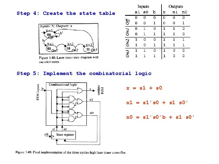 Step 4: Create the state table Step 5: Implement the combinatorial logic x =