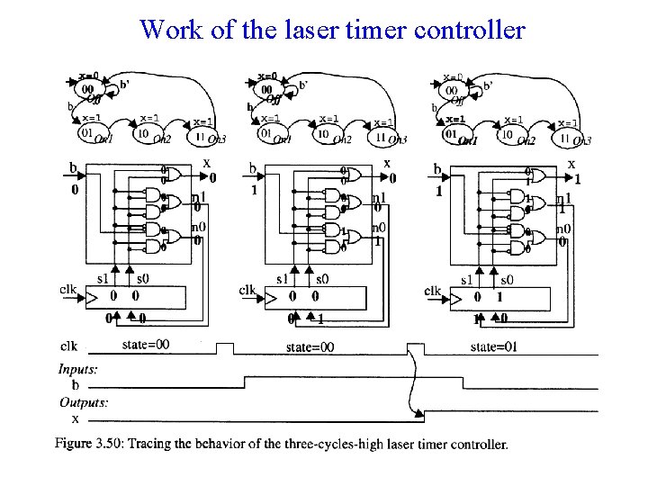 Work of the laser timer controller 