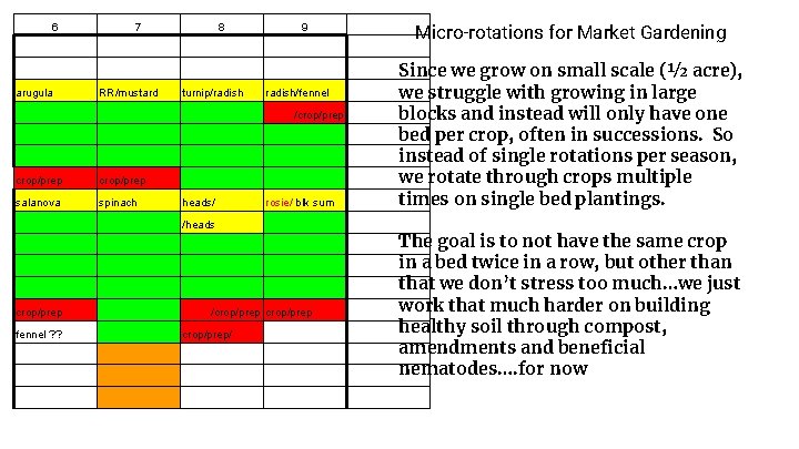SUSTAINABLE AGRICULTURAL PRACTICES Soil HealthManagement Crop Rotation ...