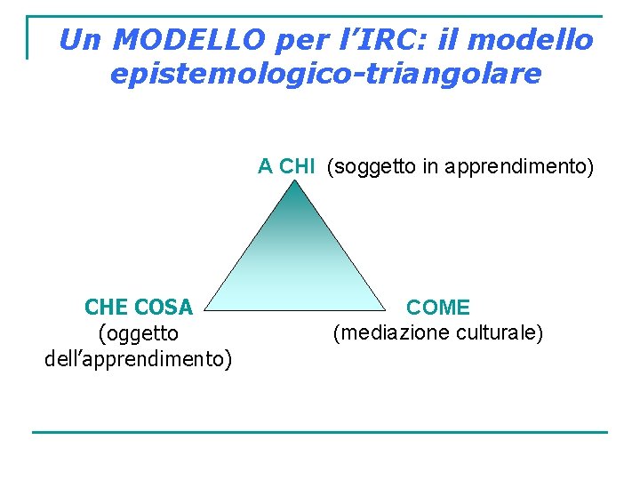 Un MODELLO per l’IRC: il modello epistemologico-triangolare A CHI (soggetto in apprendimento) CHE COSA