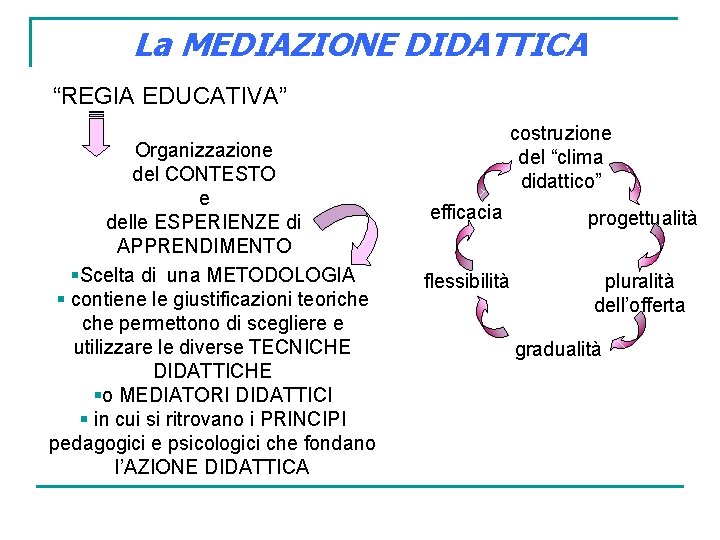 La MEDIAZIONE DIDATTICA “REGIA EDUCATIVA” Organizzazione del CONTESTO e delle ESPERIENZE di APPRENDIMENTO §Scelta