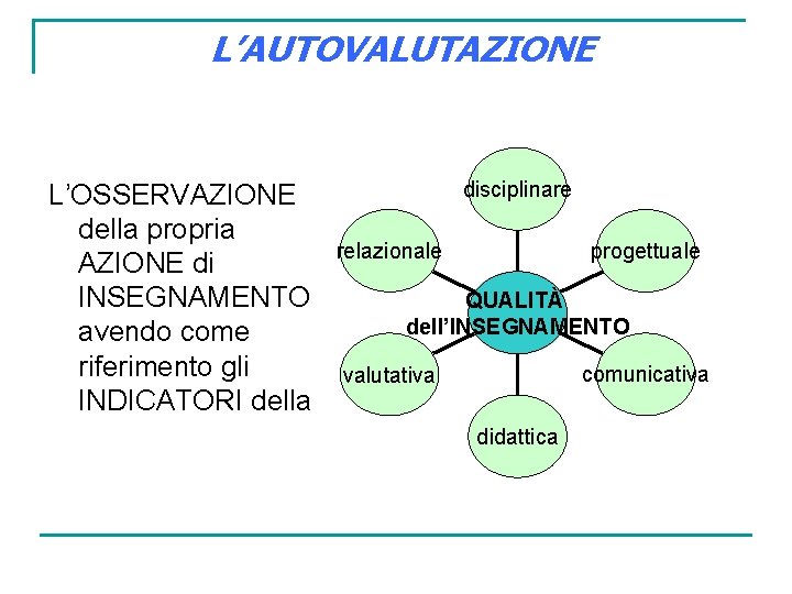 L’AUTOVALUTAZIONE L’OSSERVAZIONE della propria AZIONE di INSEGNAMENTO avendo come riferimento gli INDICATORI della disciplinare