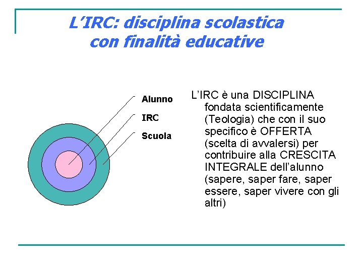 L’IRC: disciplina scolastica con finalità educative Alunno IRC Scuola L’IRC è una DISCIPLINA fondata