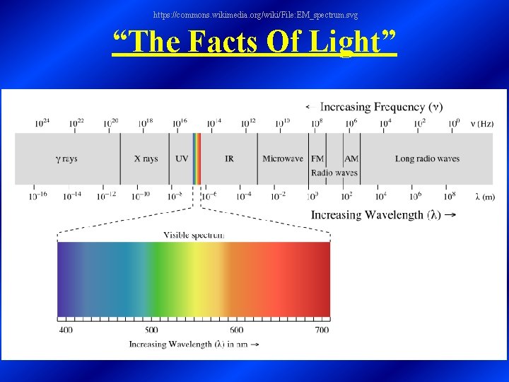 https: //commons. wikimedia. org/wiki/File: EM_spectrum. svg “The Facts Of Light” https: //commons. wikimedia. org/wiki/File: EM_spectrum. svg “The Facts Of Light”