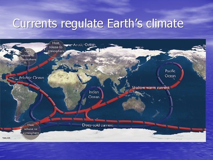 Currents regulate Earth’s climate 