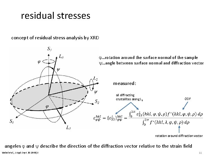 residual stresses concept of residual stress analysis by XRD j…rotation around the surface normal