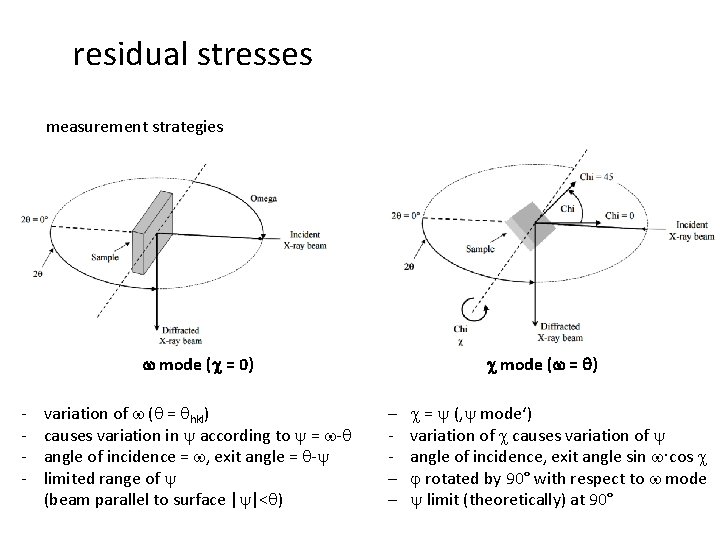 residual stresses measurement strategies w mode (c = 0) - variation of w (q