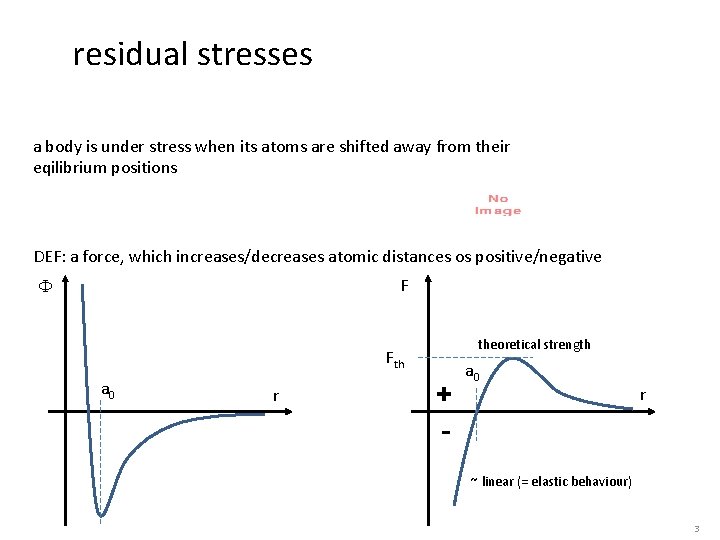 residual stresses a body is under stress when its atoms are shifted away from