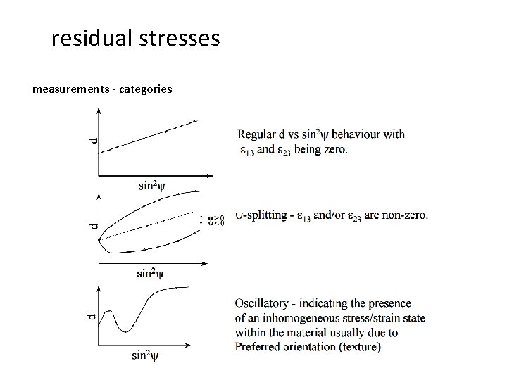 residual stresses measurements - categories 