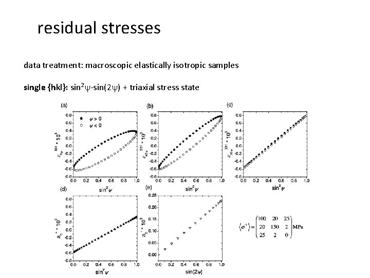 residual stresses data treatment: macroscopic elastically isotropic samples single {hkl}: sin 2 y-sin(2 y)