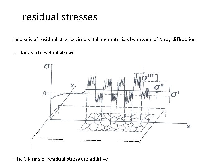 residual stresses analysis of residual stresses in crystalline materials by means of X-ray diffraction