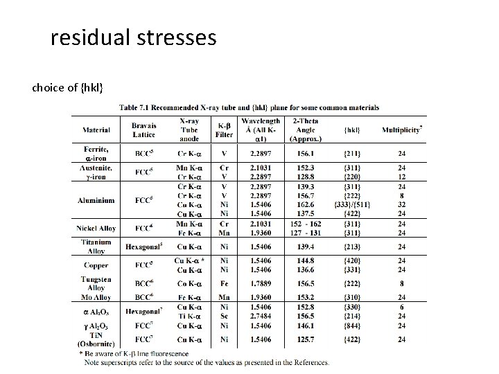 residual stresses choice of {hkl} 