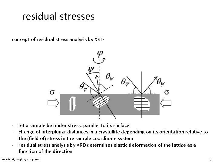 residual stresses concept of residual stress analysis by XRD - let a sample be