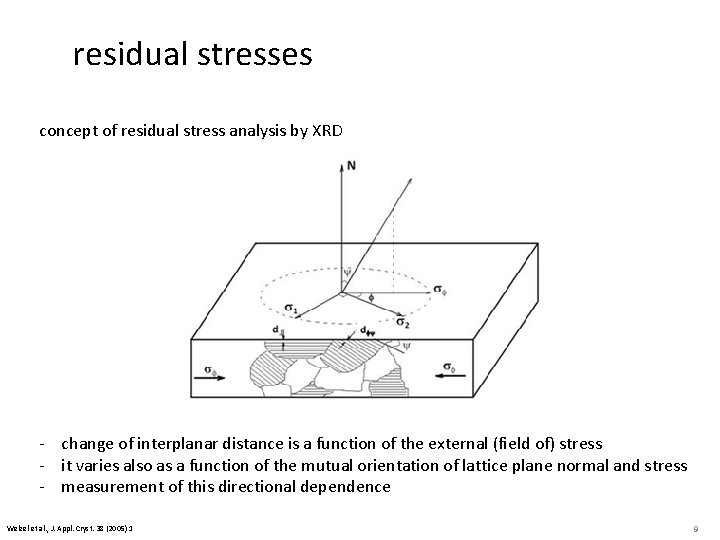 residual stresses concept of residual stress analysis by XRD - change of interplanar distance