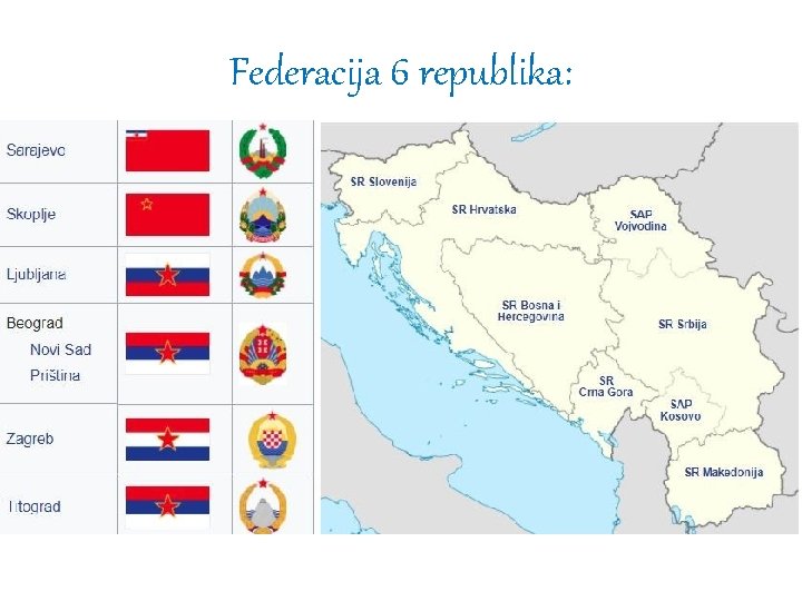 Federacija 6 republika: 