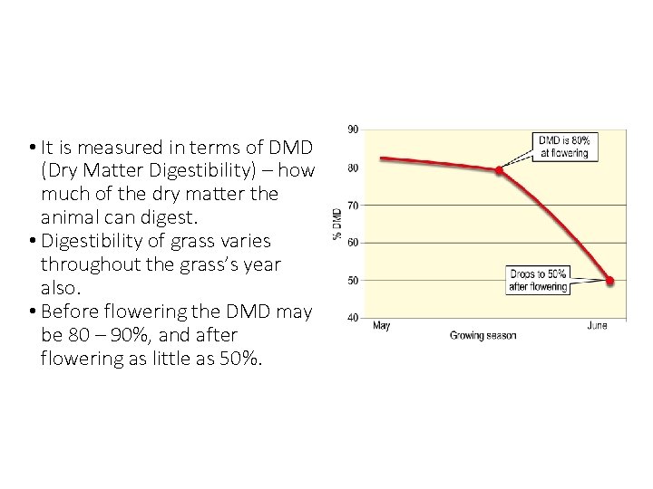  • It is measured in terms of DMD (Dry Matter Digestibility) – how