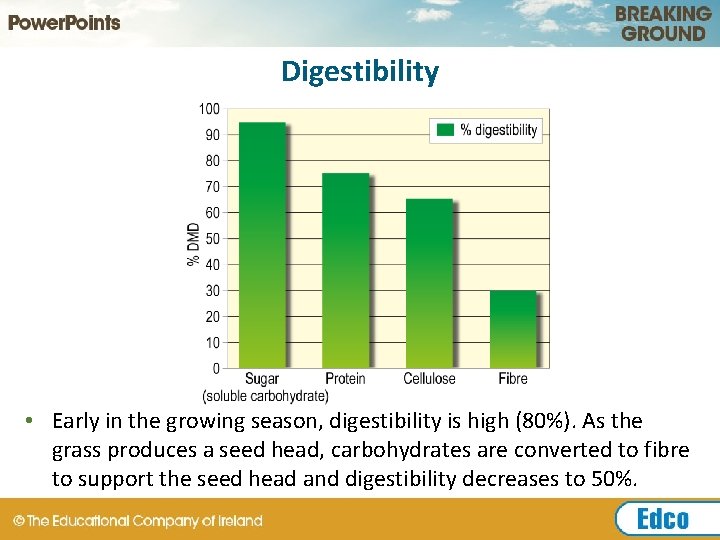 Digestibility • Early in the growing season, digestibility is high (80%). As the grass