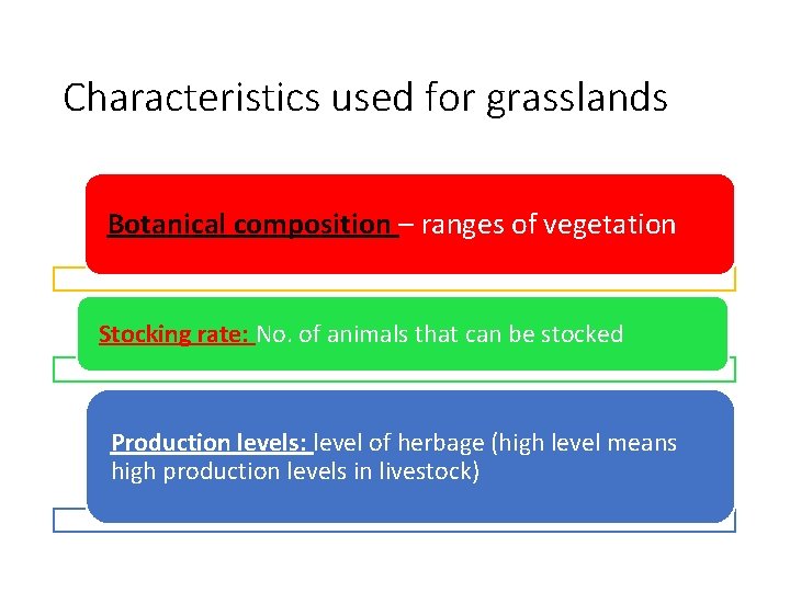 Characteristics used for grasslands Botanical composition – ranges of vegetation Stocking rate: No. of