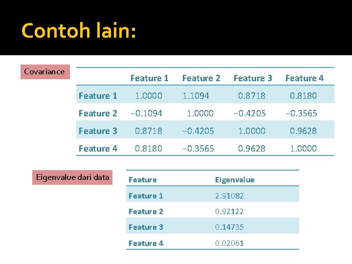 Contoh lain: Covariance Feature 1 Feature 2 Feature 4 0. 8718 0. 8180 Feature Contoh lain: Covariance Feature 1 Feature 2 Feature 4 0. 8718 0. 8180 Feature