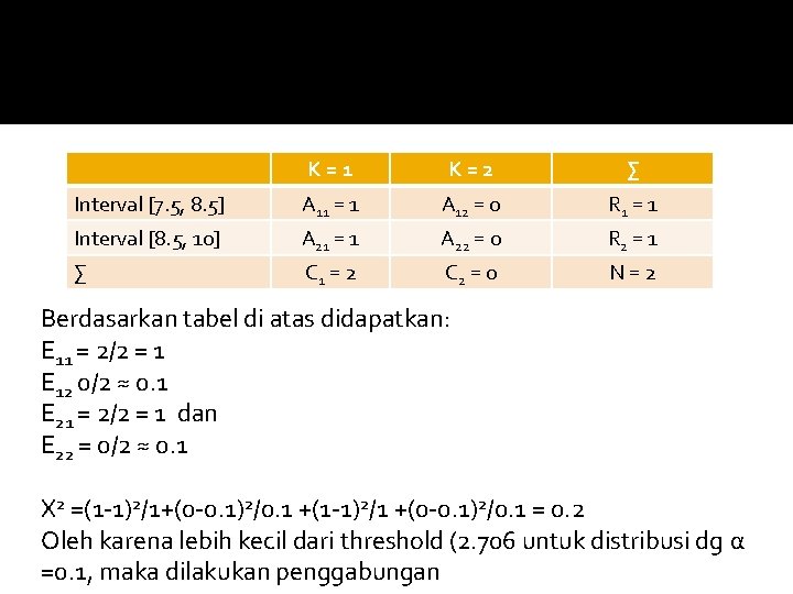K=1 K=2 ∑ Interval [7. 5, 8. 5] A 11 = 1 A 12