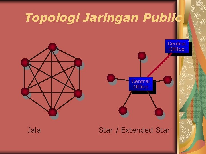 Topologi Jaringan Public Central Office Jala Star / Extended Star Topologi Jaringan Public Central Office Jala Star / Extended Star
