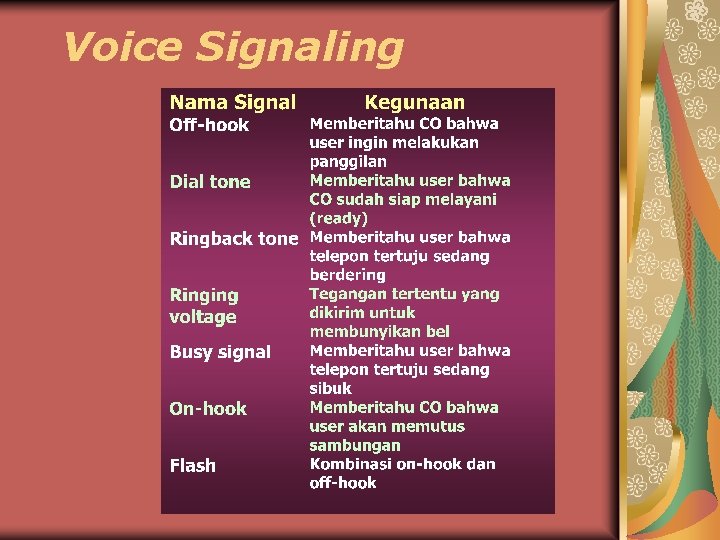 Voice Signaling Voice Signaling