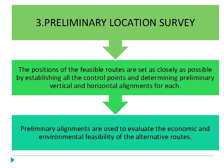 3. PRELIMINARY LOCATION SURVEY The positions of the feasible routes are set as closely