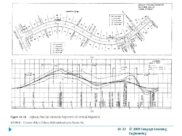 Figure 14. 18 Highway Plan 14 -22 © 2009 Cengage Learning, Engineering 