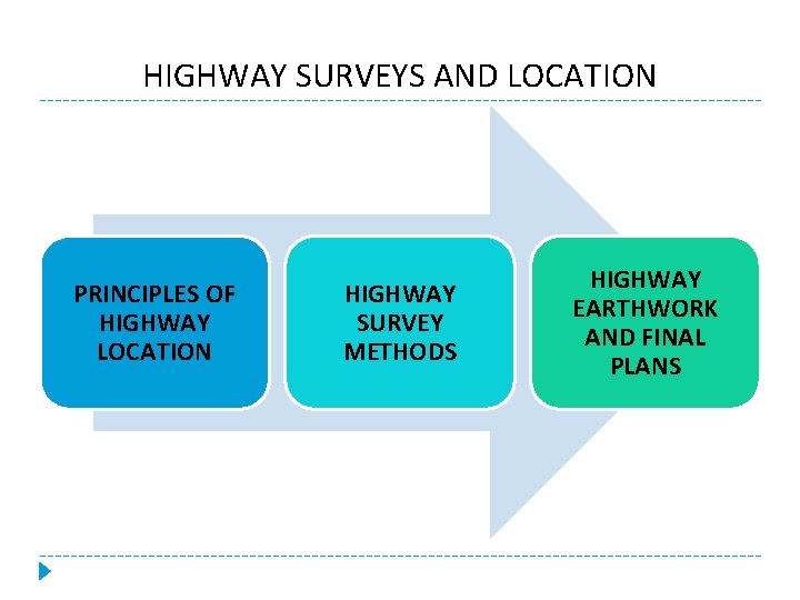 HIGHWAY SURVEYS AND LOCATION PRINCIPLES OF HIGHWAY LOCATION HIGHWAY SURVEY METHODS HIGHWAY EARTHWORK AND