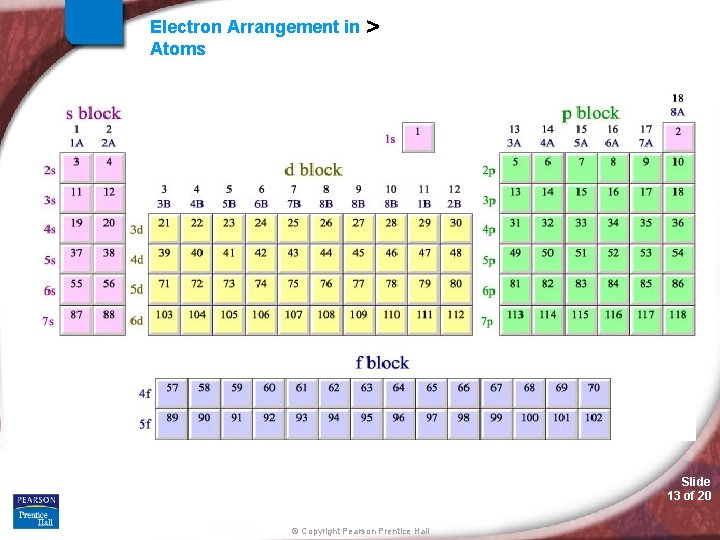 Electron Arrangement in Atoms > Slide 13 of 20 © Copyright Pearson Prentice Hall Electron Arrangement in Atoms > Slide 13 of 20 © Copyright Pearson Prentice Hall