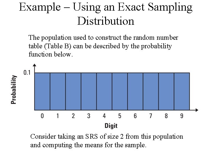 Example – Using an Exact Sampling Distribution The population used to construct the random Example – Using an Exact Sampling Distribution The population used to construct the random