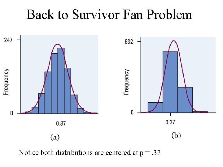Back to Survivor Fan Problem Notice both distributions are centered at p =. 37 Back to Survivor Fan Problem Notice both distributions are centered at p =. 37
