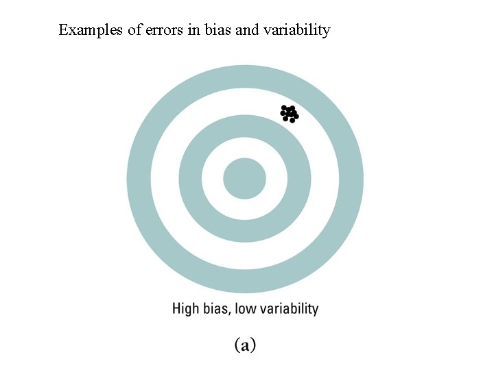 Examples of errors in bias and variability Examples of errors in bias and variability