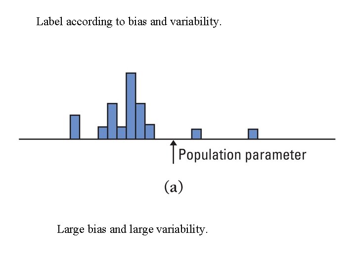 Label according to bias and variability. Large bias and large variability. Label according to bias and variability. Large bias and large variability.