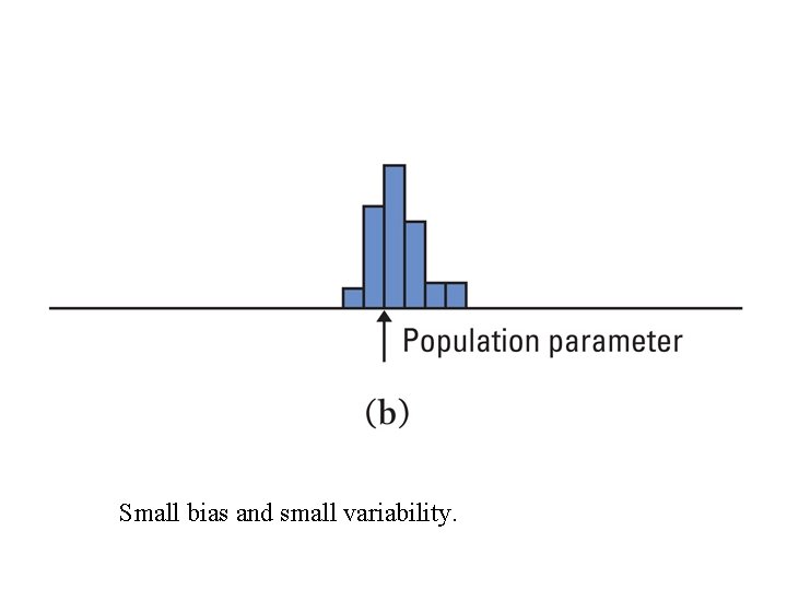 Small bias and small variability. Small bias and small variability.
