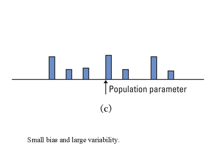 Small bias and large variability. Small bias and large variability.
