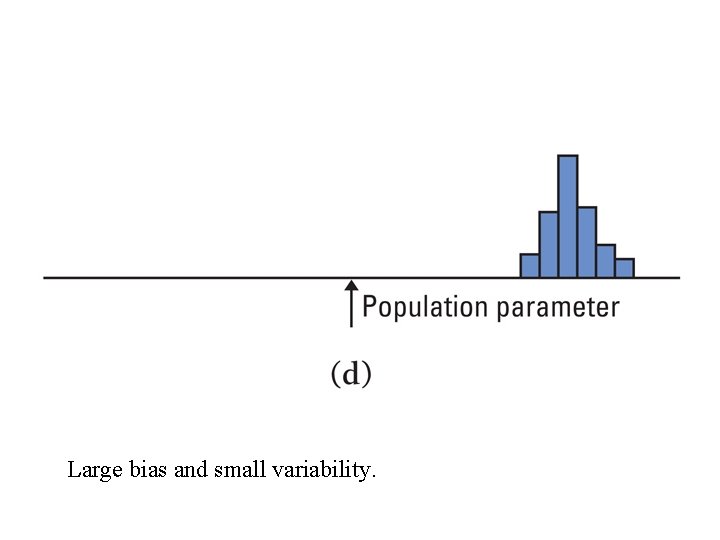 Large bias and small variability. Large bias and small variability.