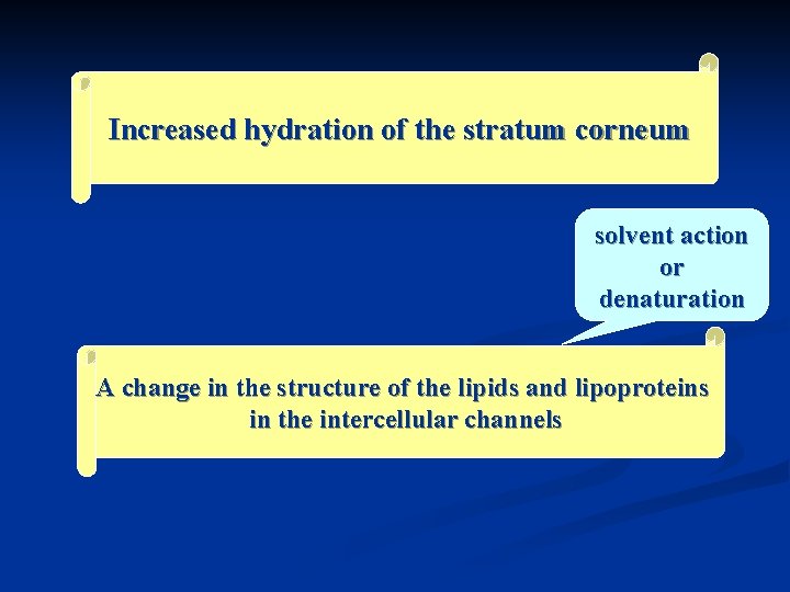 Increased hydration of the stratum corneum solvent action or denaturation A change in the