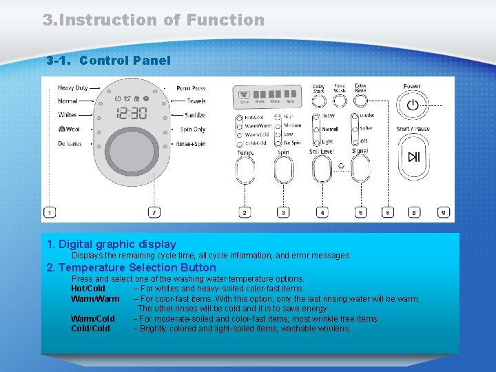 3. Instruction of Function 3 -1. Control Panel 1. Digital graphic display Displays the