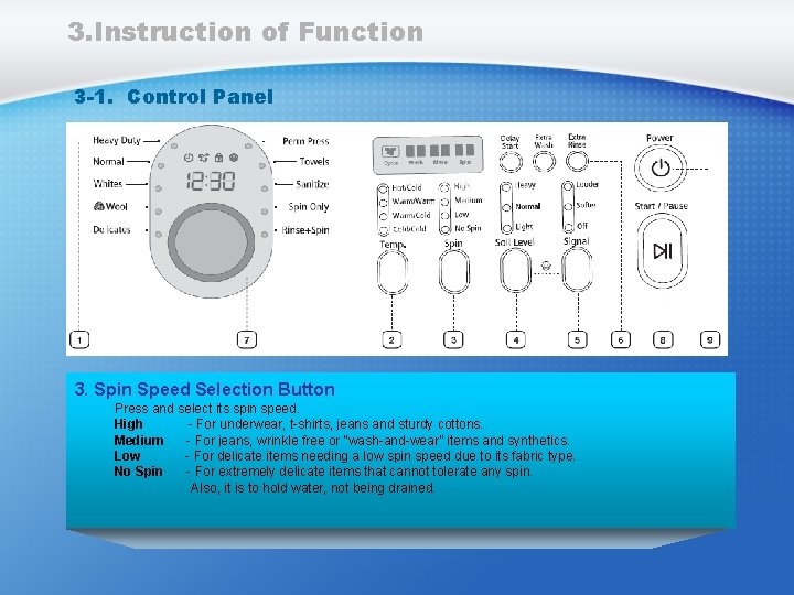 3. Instruction of Function 3 -1. Control Panel 3. Spin Speed Selection Button Press