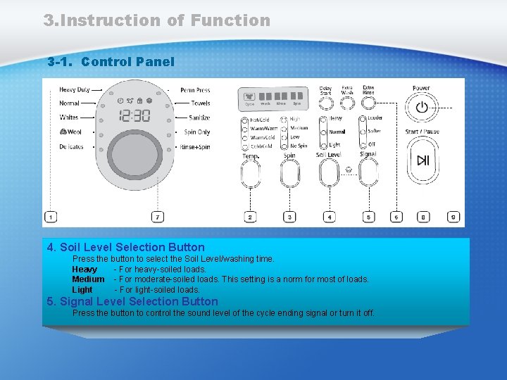 3. Instruction of Function 3 -1. Control Panel 4. Soil Level Selection Button Press