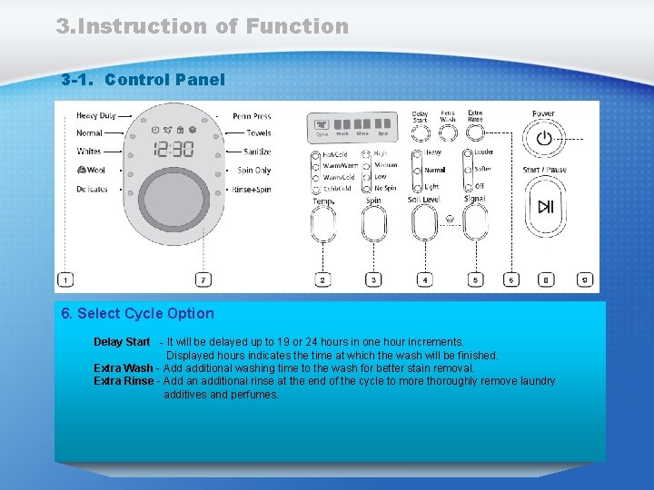 3. Instruction of Function 3 -1. Control Panel 6. Select Cycle Option Delay Start