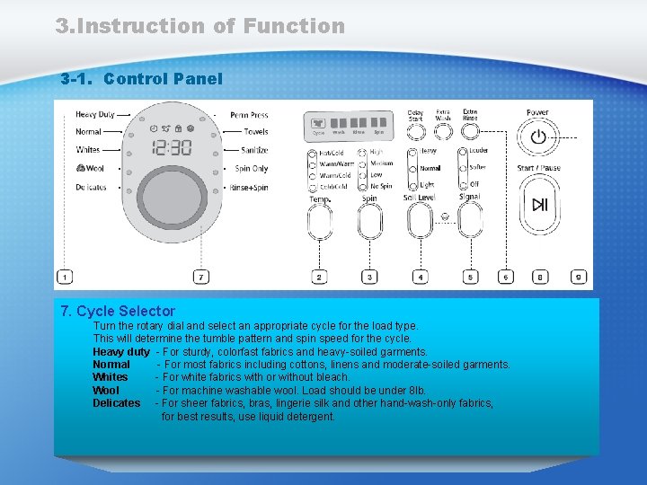 3. Instruction of Function 3 -1. Control Panel 7. Cycle Selector Turn the rotary