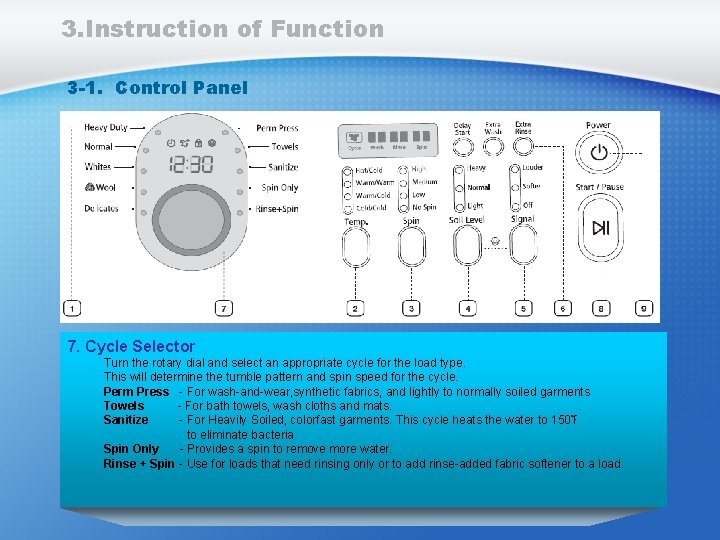 3. Instruction of Function 3 -1. Control Panel 7. Cycle Selector Turn the rotary