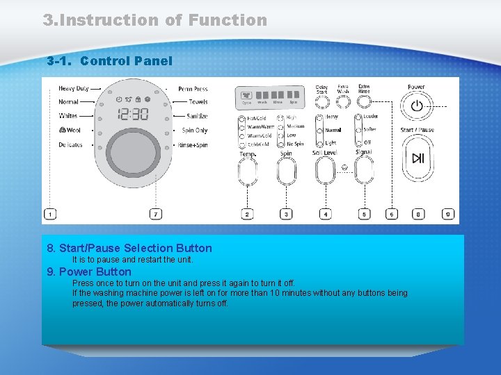 3. Instruction of Function 3 -1. Control Panel 8. Start/Pause Selection Button It is