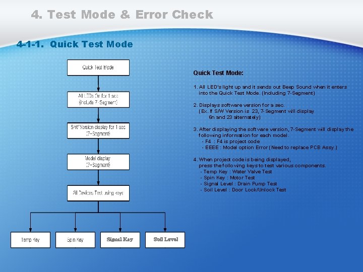 4. Test Mode & Error Check 4 -1 -1. Quick Test Mode: 1. All