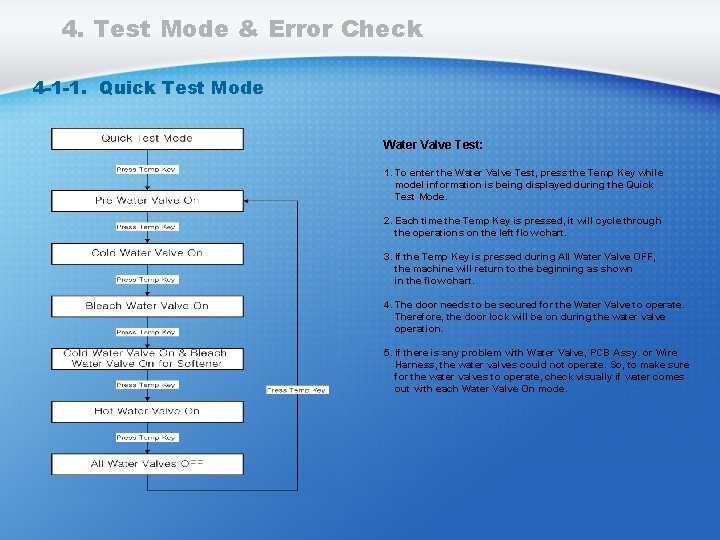 4. Test Mode & Error Check 4 -1 -1. Quick Test Mode Water Valve