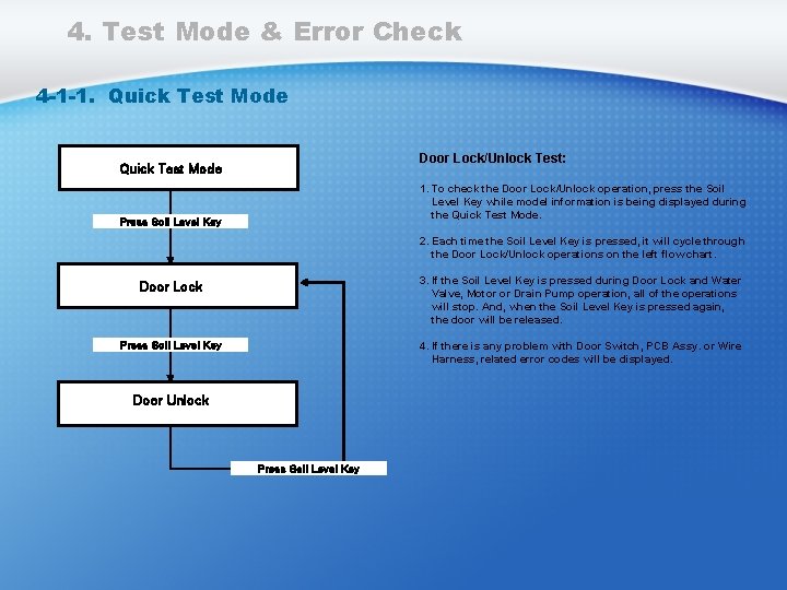 4. Test Mode & Error Check 4 -1 -1. Quick Test Mode Door Lock/Unlock