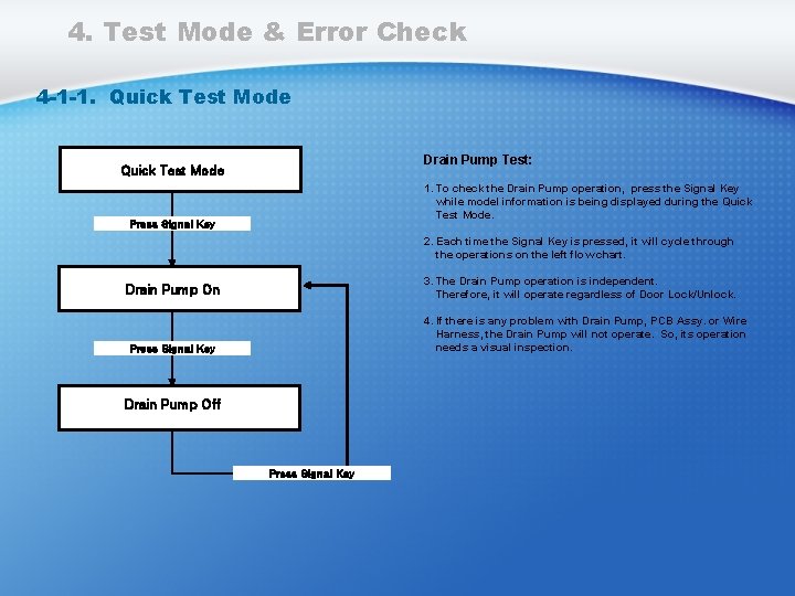 4. Test Mode & Error Check 4 -1 -1. Quick Test Mode Drain Pump