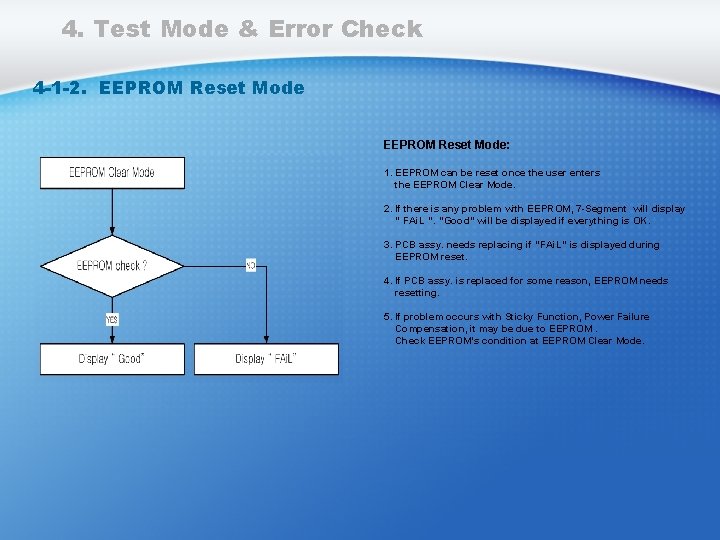 4. Test Mode & Error Check 4 -1 -2. EEPROM Reset Mode: 1. EEPROM